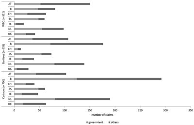 Patterns of politicization following triggering events: the indirect effect of issue-owning challengers